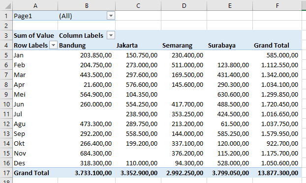 Tutorial PivotTabel Tutorial PivotTabel